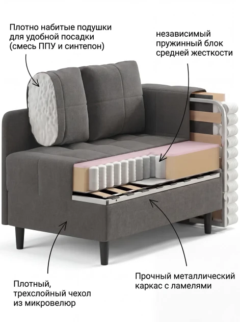 Диван Слип Макс Антрацит- изображение 6